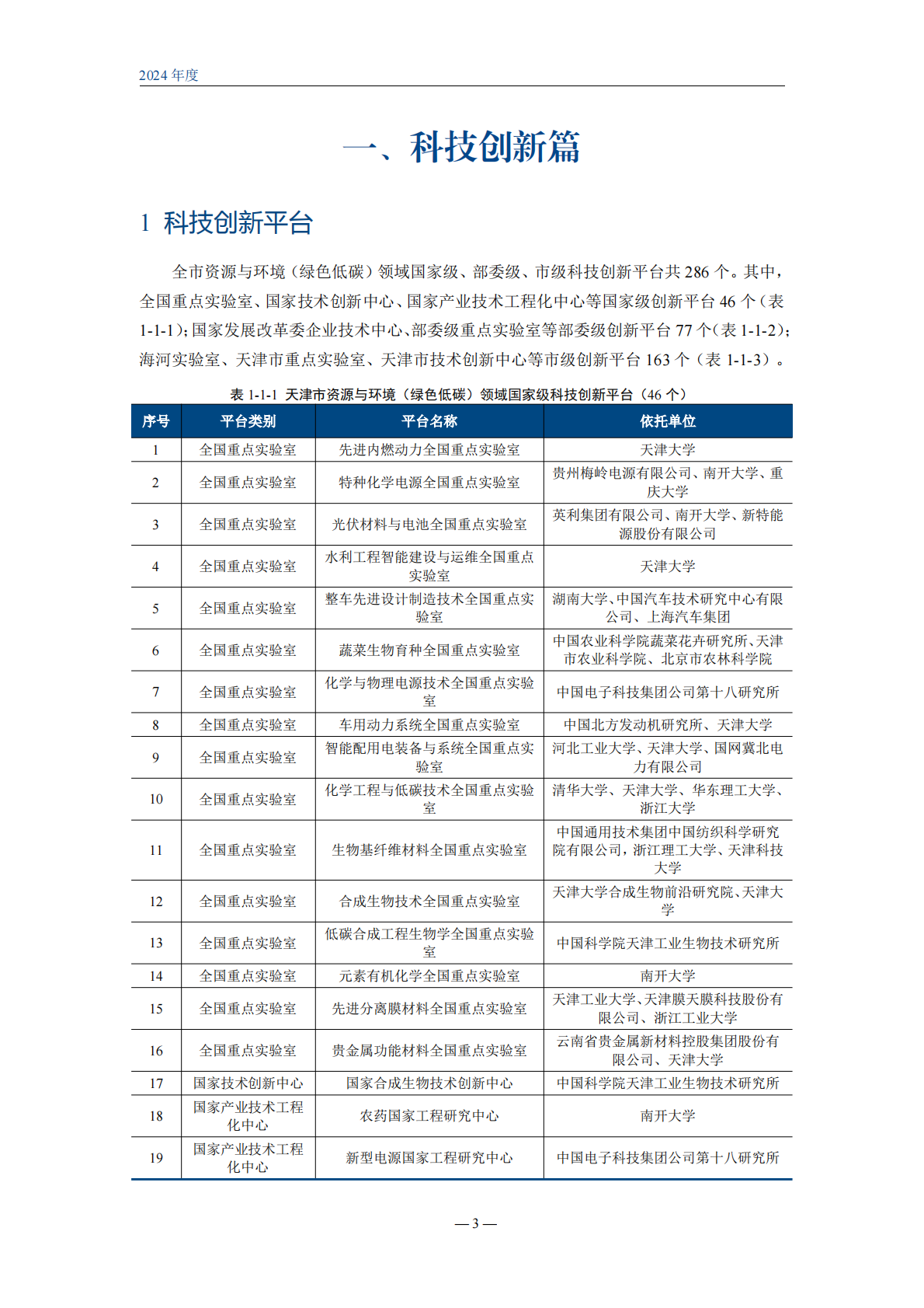 天津市科学技术局：天津市资源与环境（绿色低碳） 科技创新蓝皮书（2024） 第5页