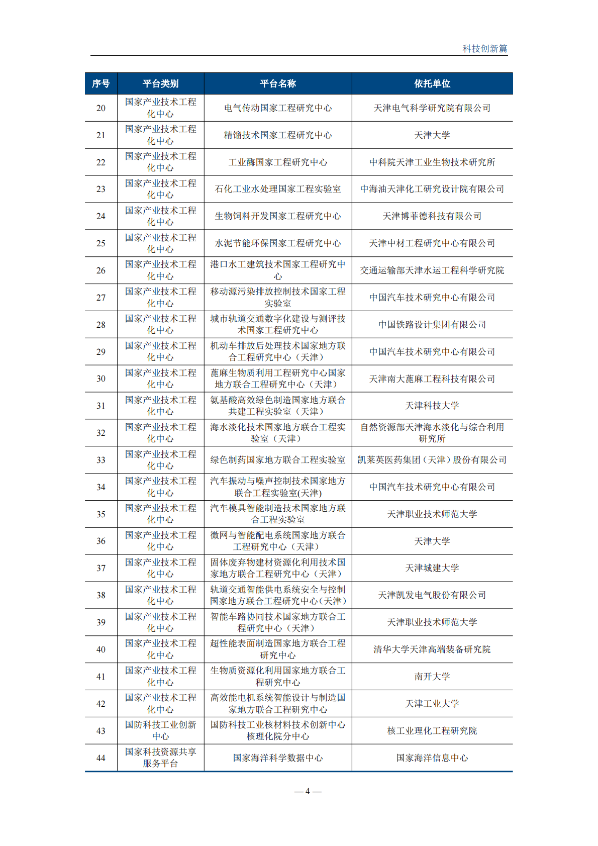 天津市科学技术局：天津市资源与环境（绿色低碳） 科技创新蓝皮书（2024） 第6页