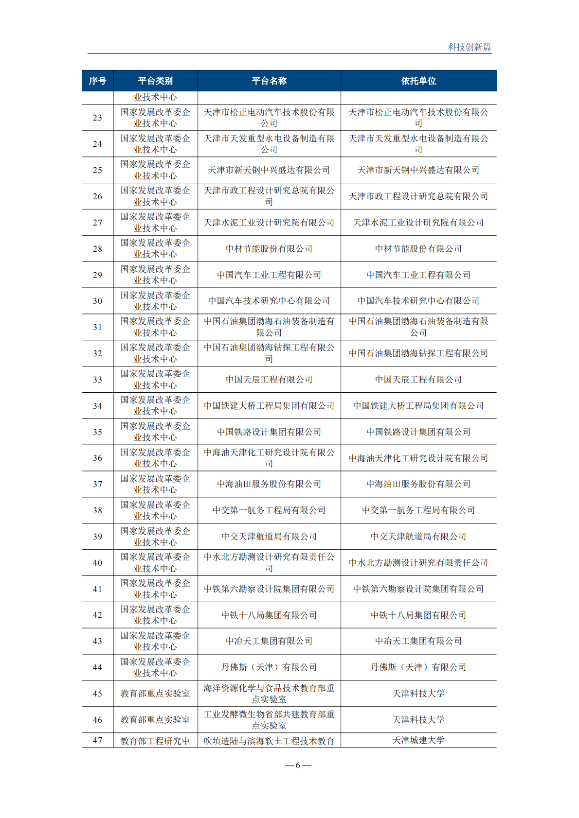天津市科学技术局：天津市资源与环境（绿色低碳） 科技创新蓝皮书（2024） 第8页