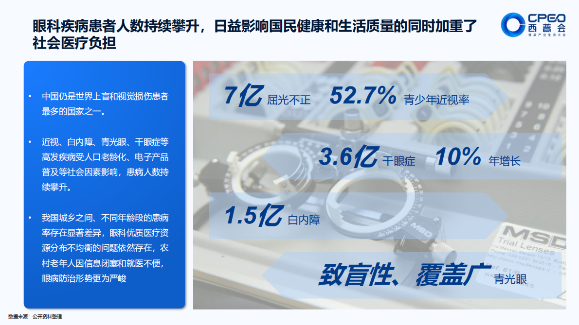 中康科技：“睛”彩革命：挖掘中国千亿眼健康院外市场新蓝海 第4页
