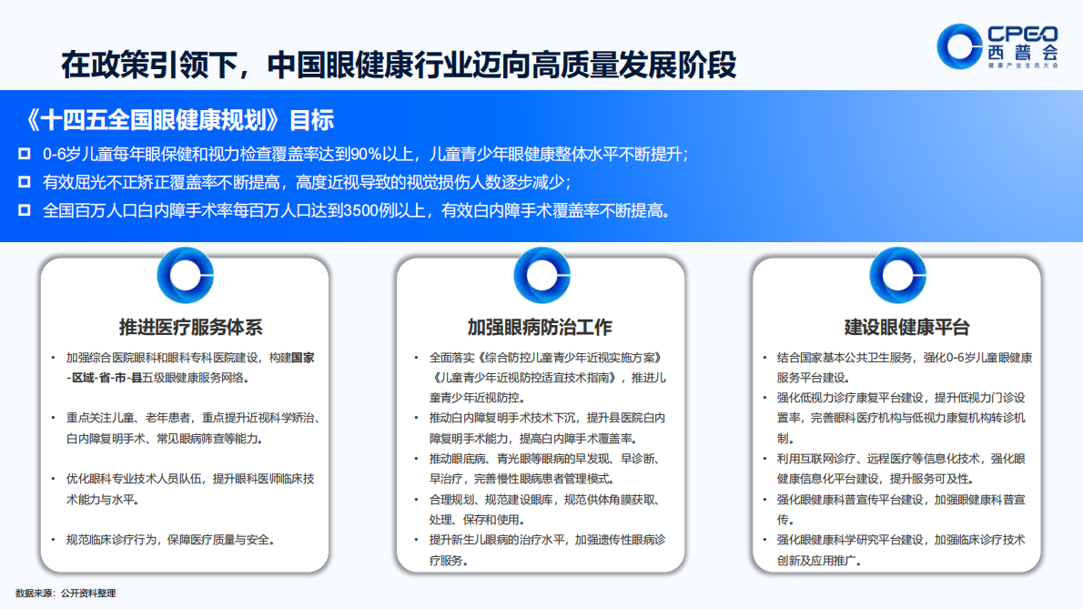 中康科技：“睛”彩革命：挖掘中国千亿眼健康院外市场新蓝海 第5页