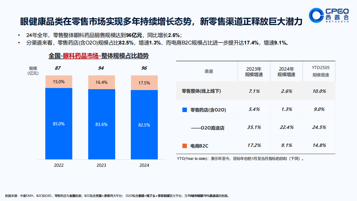 中康科技：“睛”彩革命：挖掘中国千亿眼健康院外市场新蓝海 第7页
