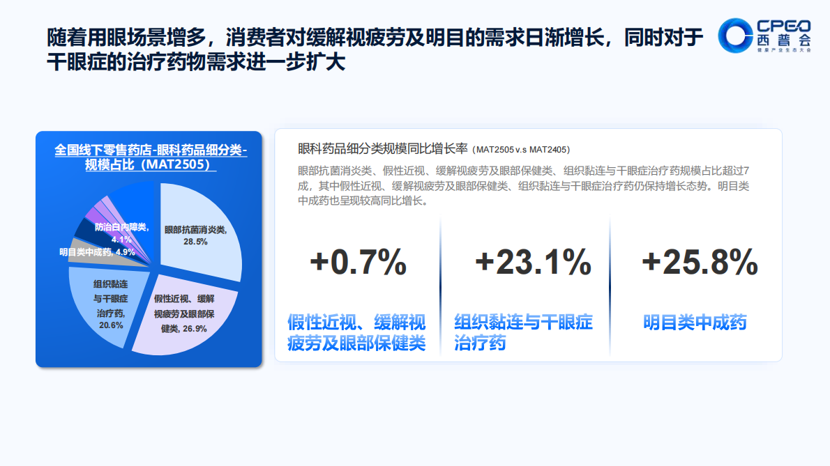 中康科技：“睛”彩革命：挖掘中国千亿眼健康院外市场新蓝海 第8页