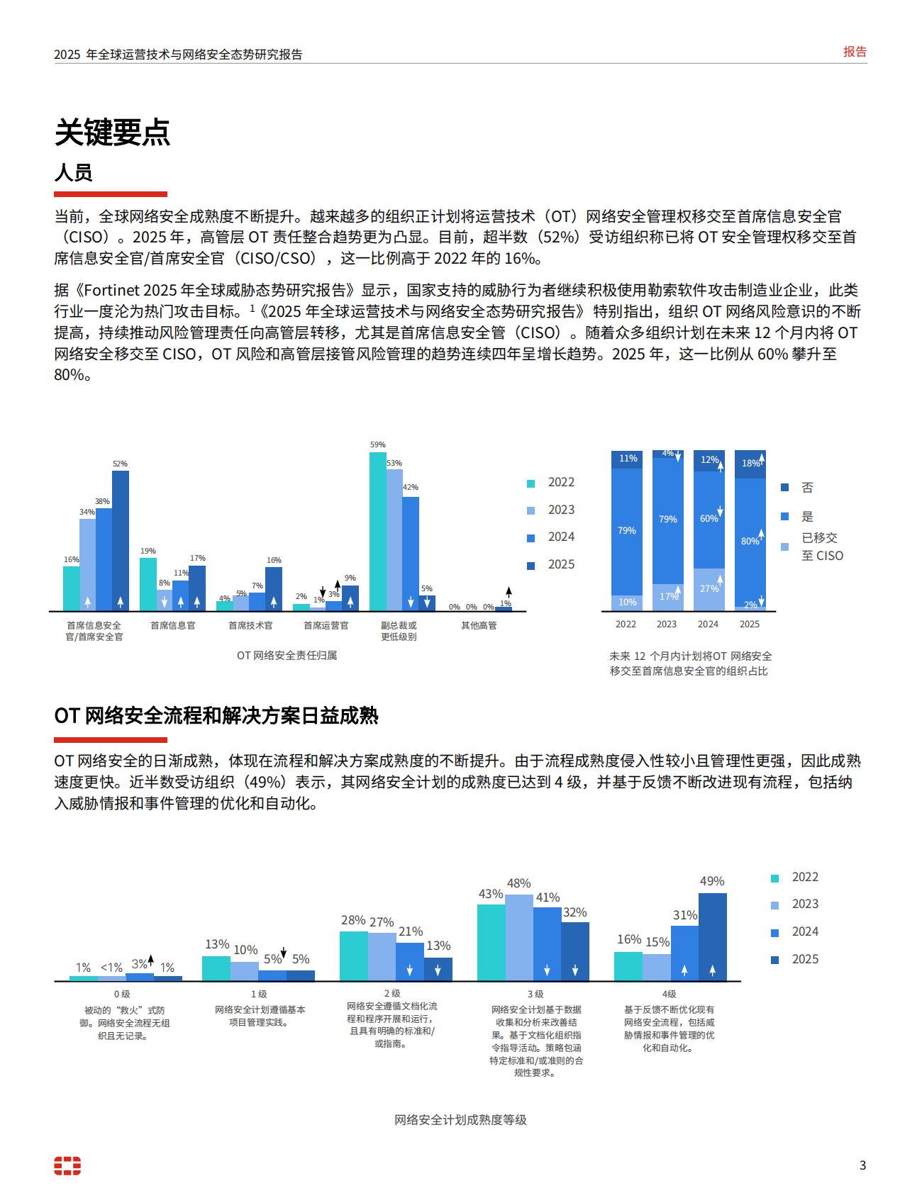 Fortinet：2025年运营技术与与网络安全态势研究报告 第3页