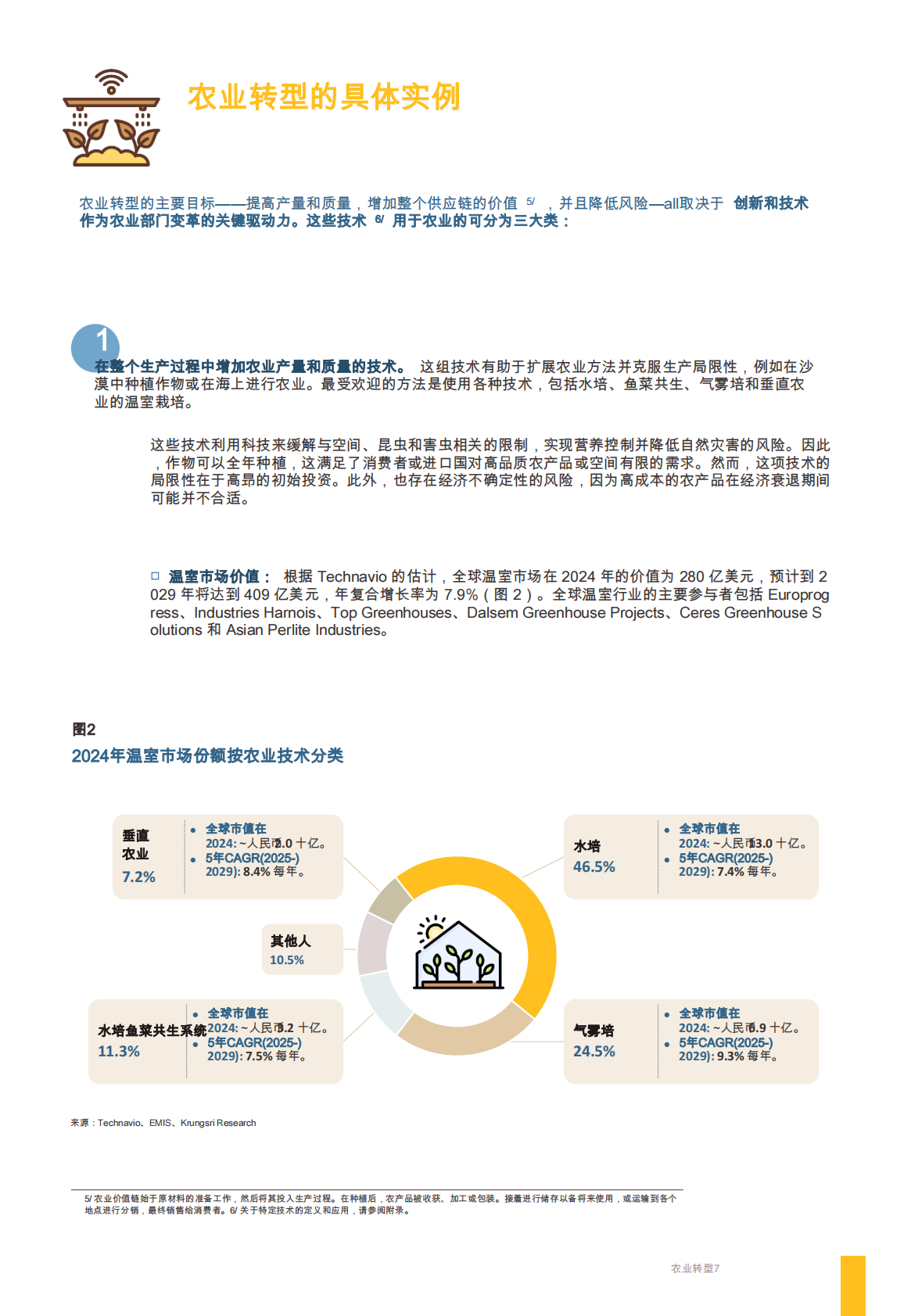 Krungsri Research：2025年泰国农业转型研究报告 第7页