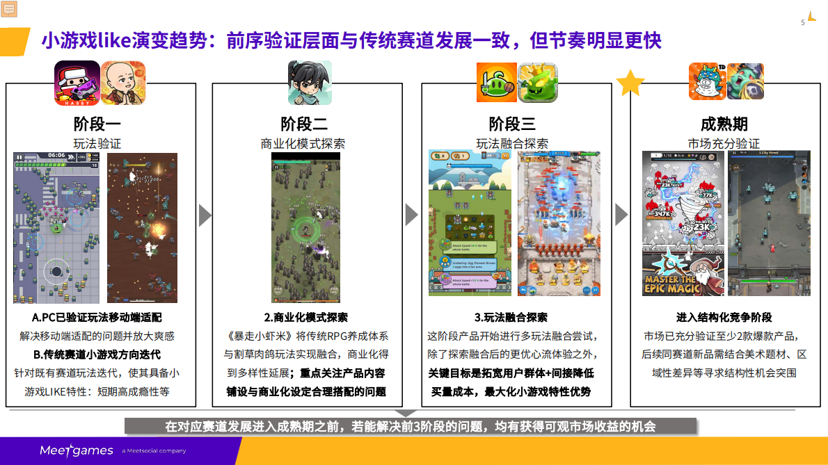Meetgames：2024年小游戏出海如何精准把握市场机遇报告 第5页