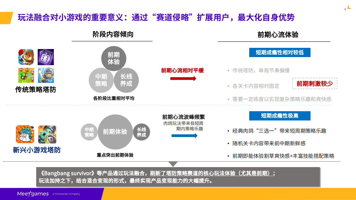 Meetgames：2024年小游戏出海如何精准把握市场机遇报告 第6页