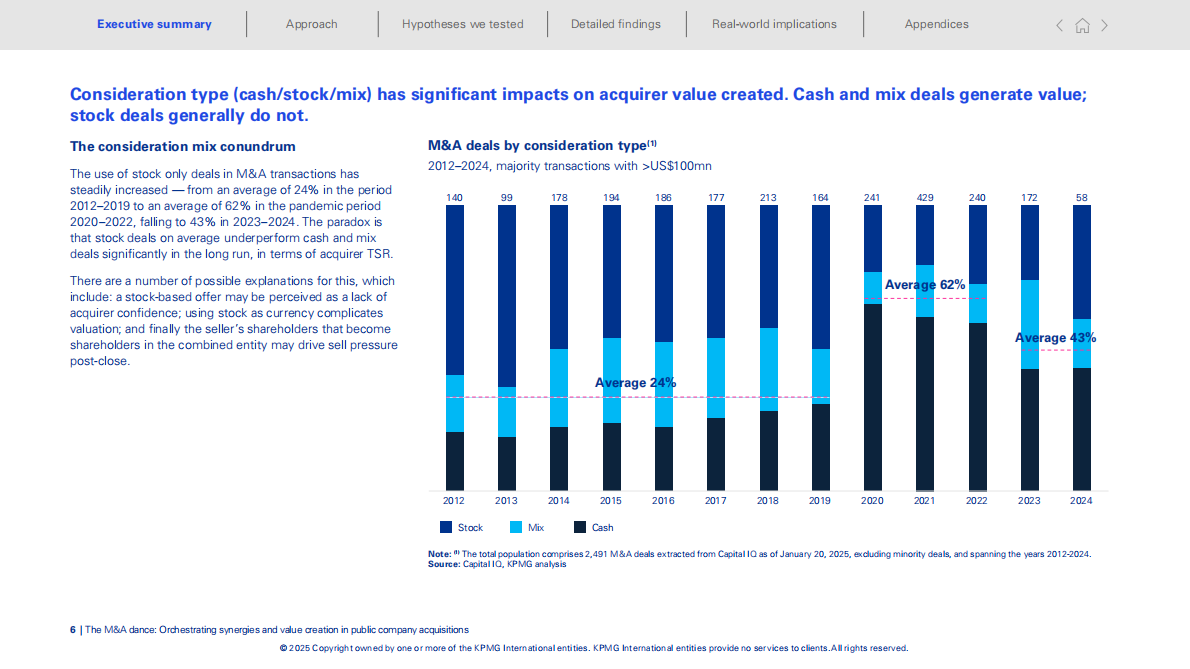 毕马威：2025年并购之舞：统筹上市公司收购中的协同效应与价值创造报告（英文版） 第6页