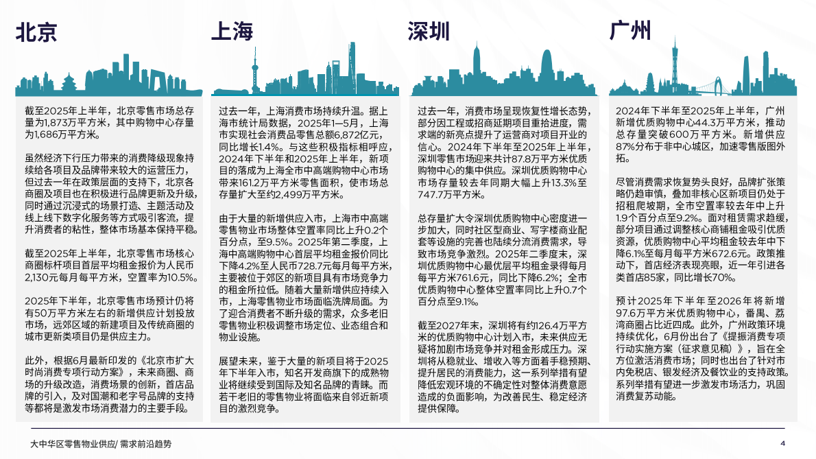 戴德梁行：2025年大中华区零售物业供应需求核心趋势报告 第4页