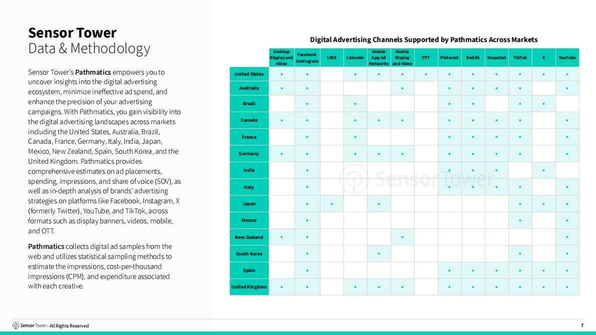 Sensor Tower：2025年日本游戏市场洞察报告（英文版） 第7页