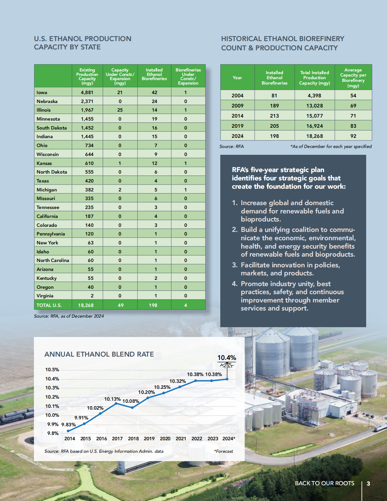 可再生燃料协会（RFA）：2025年乙醇行业展望报告：回归本源（英文版） 第5页