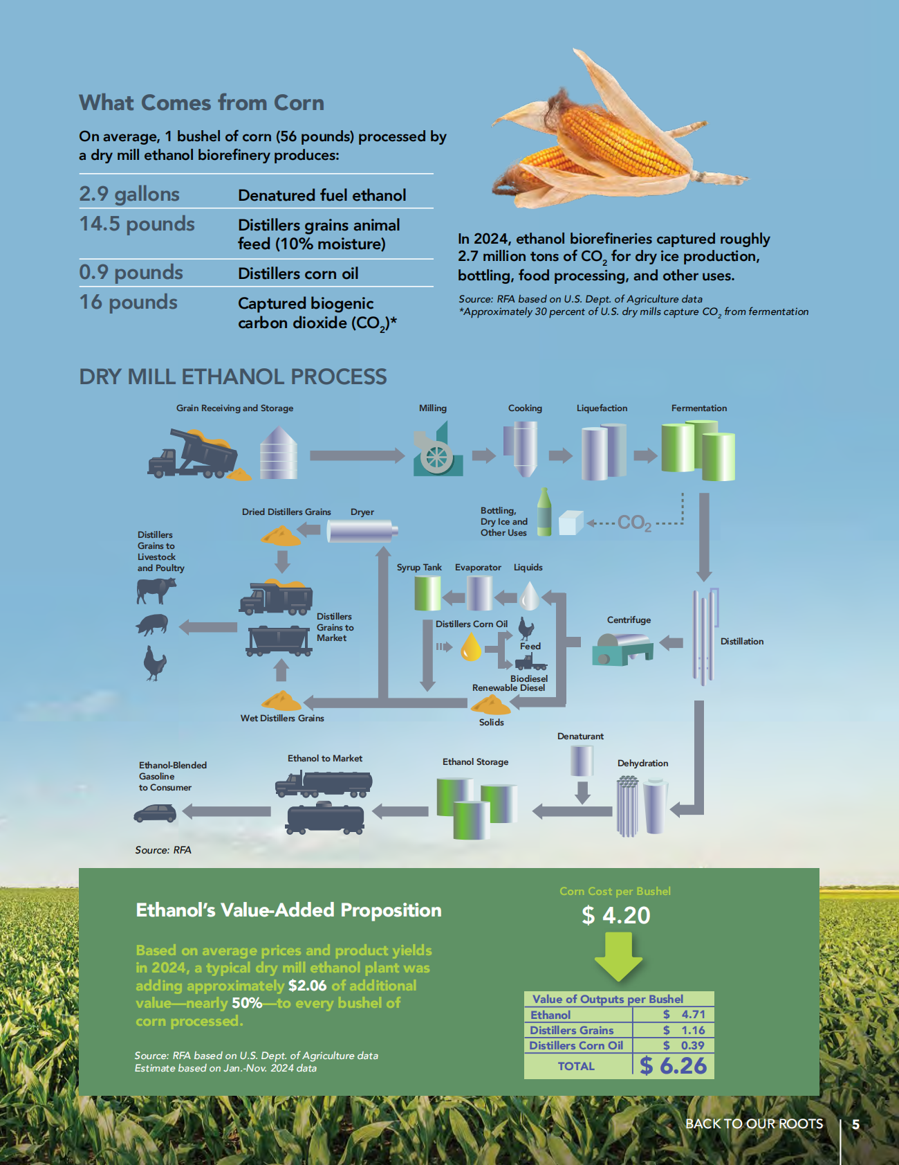 可再生燃料协会（RFA）：2025年乙醇行业展望报告：回归本源（英文版） 第7页