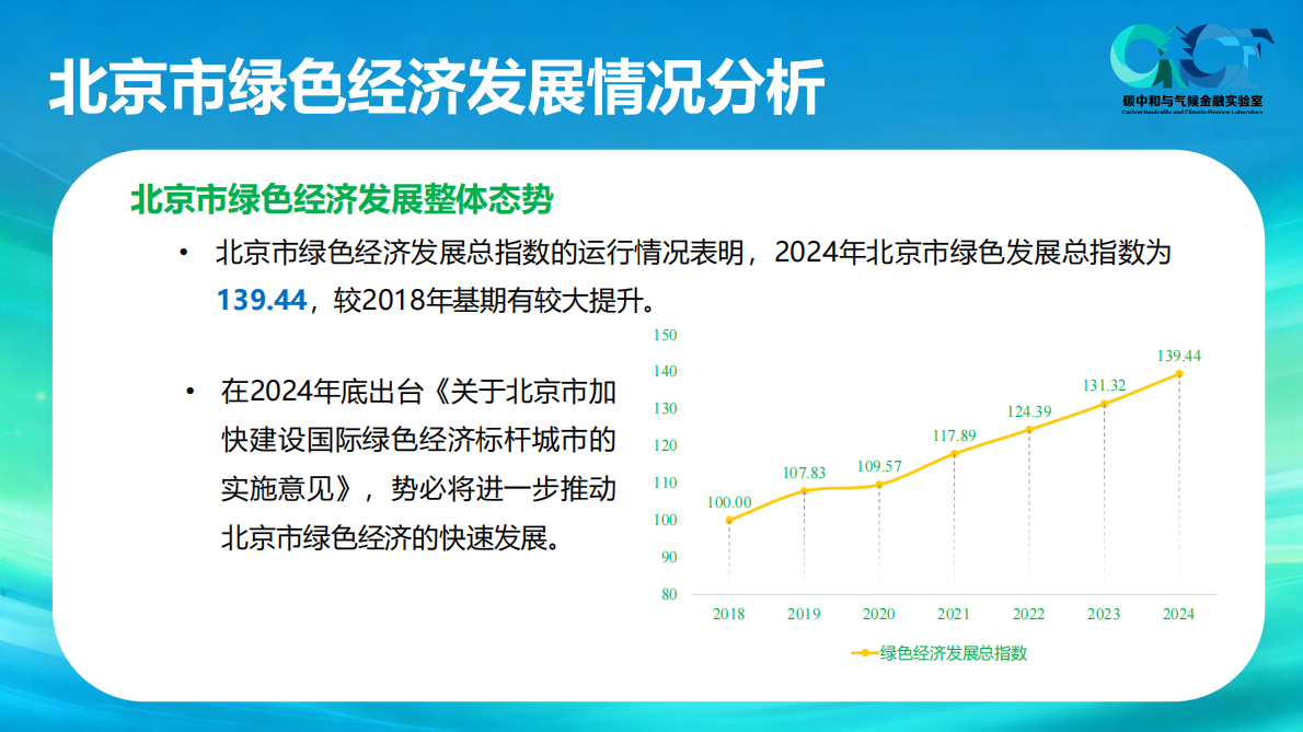 碳中和气候金融实验室：北京绿色经济发展蓝皮书（2025） 第8页