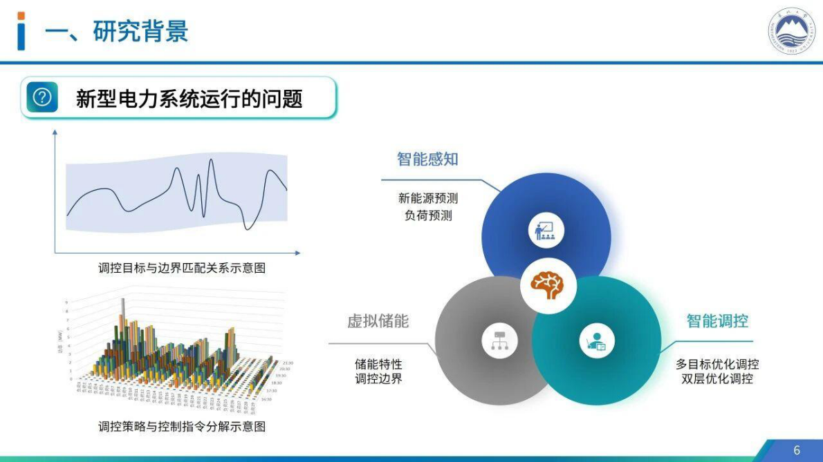 周博文：柔性负荷虚拟储能建模与调控 第6页