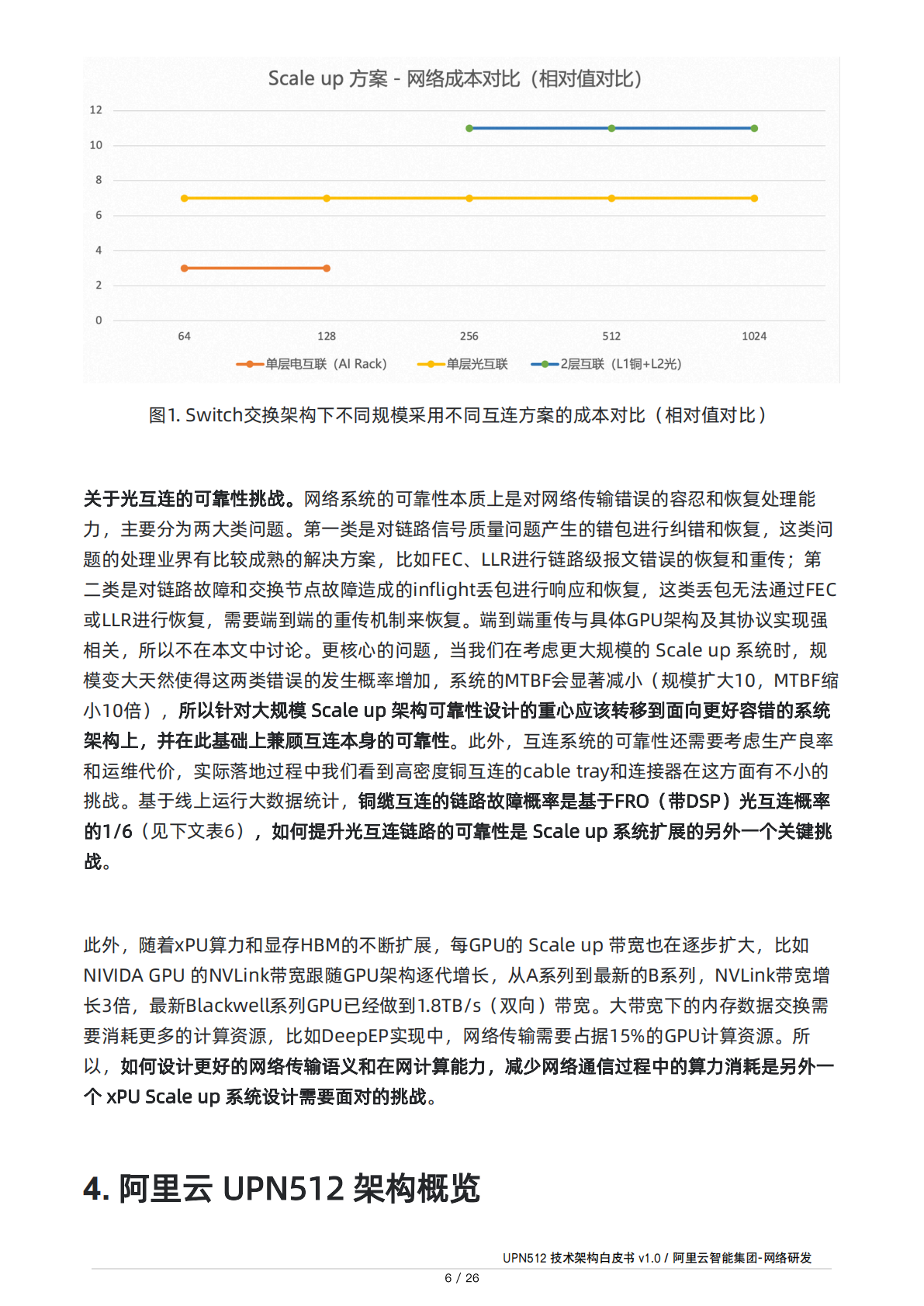 阿里云：2025年UPN512技术架构白皮书V1.0 第6页