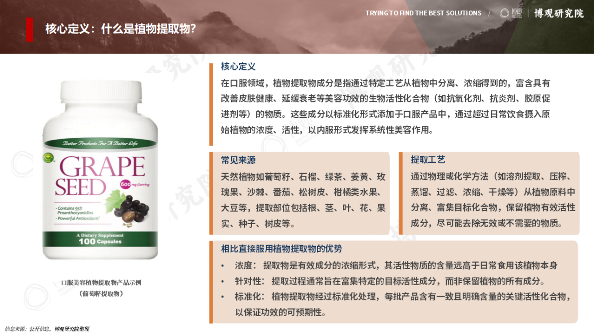 博观研究院：2025中国口服植物提取物趋势概览及抖音商销趋势报告 第5页