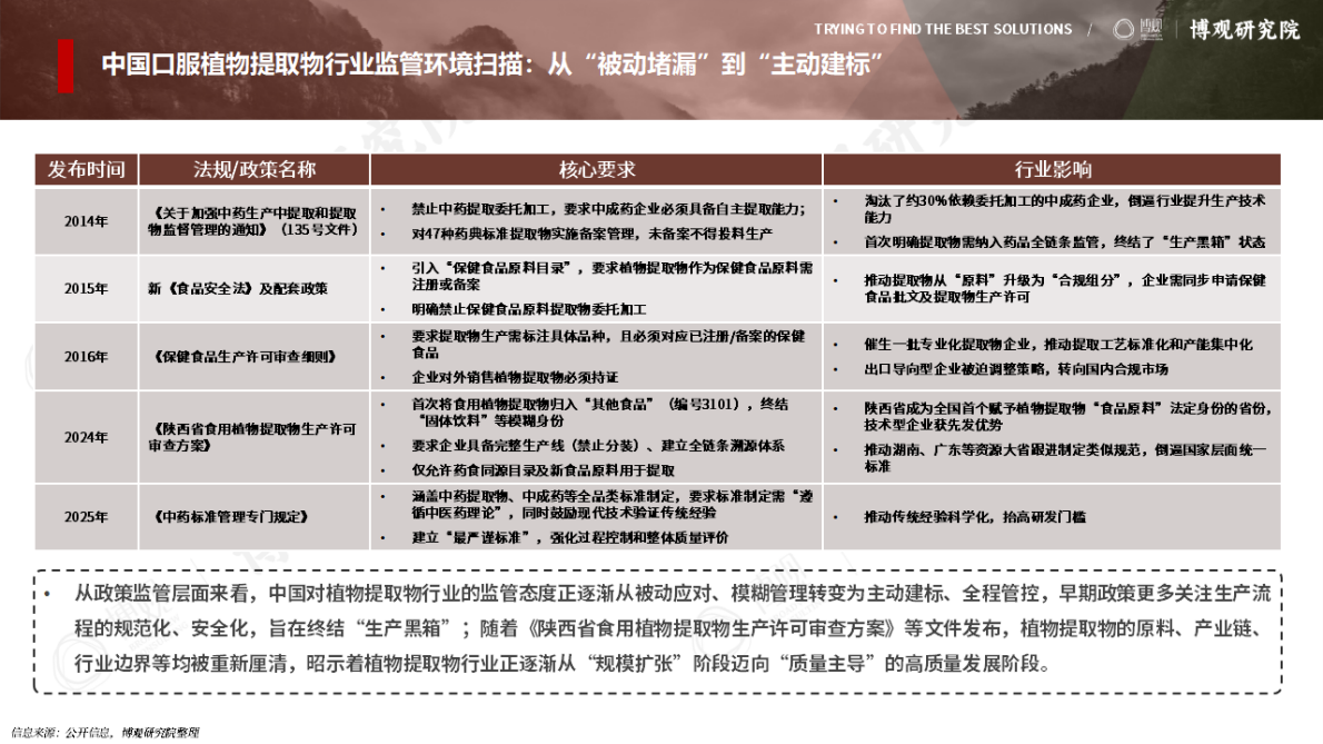 博观研究院：2025中国口服植物提取物趋势概览及抖音商销趋势报告 第7页