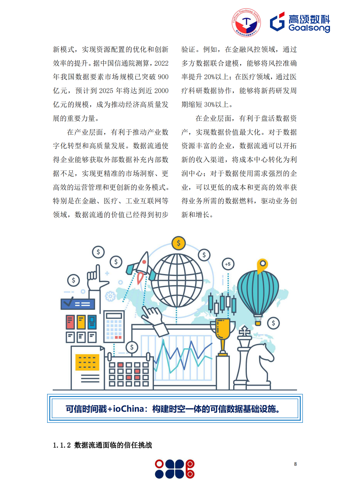 高颂数科&信任发布：2025年可信时间戳数据空间应用白皮书 第8页
