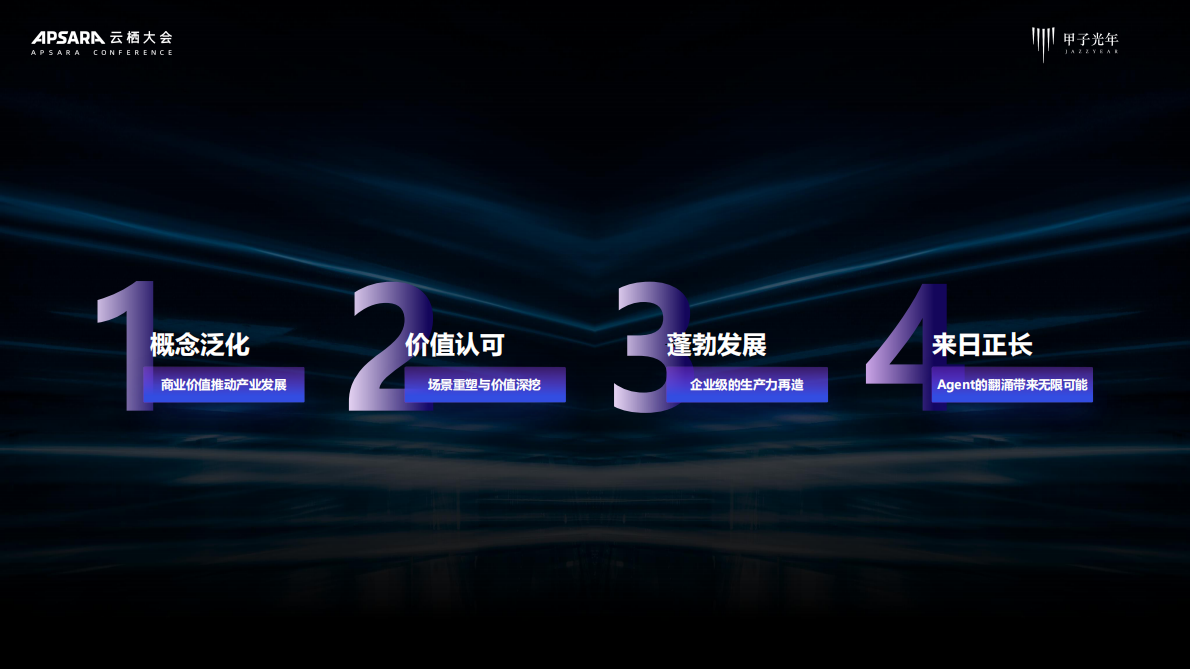甲子光年：2025年AI Agent行业价值及应用分析报告 第2页