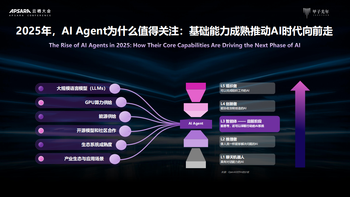 甲子光年：2025年AI Agent行业价值及应用分析报告 第4页