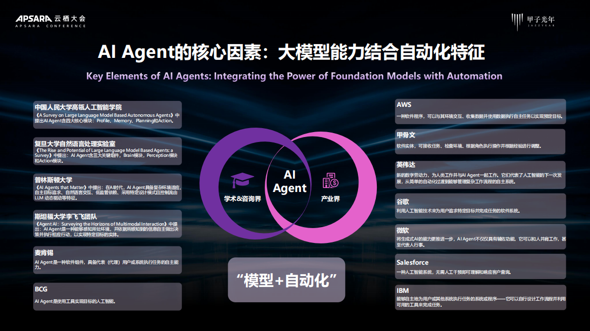 甲子光年：2025年AI Agent行业价值及应用分析报告 第5页