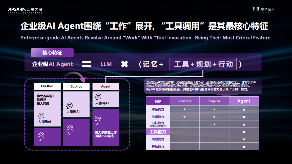 甲子光年：2025年AI Agent行业价值及应用分析报告 第6页