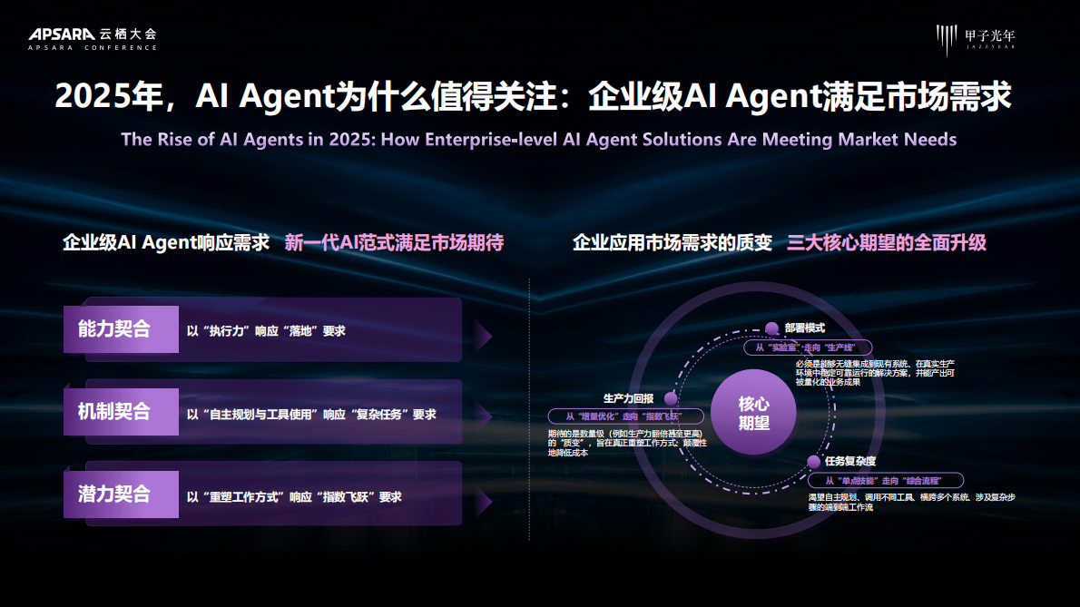 甲子光年：2025年AI Agent行业价值及应用分析报告 第7页