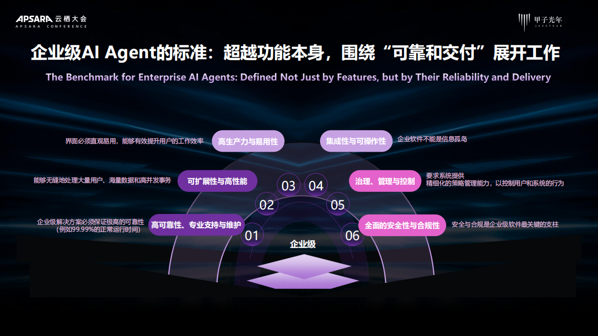 甲子光年：2025年AI Agent行业价值及应用分析报告 第8页