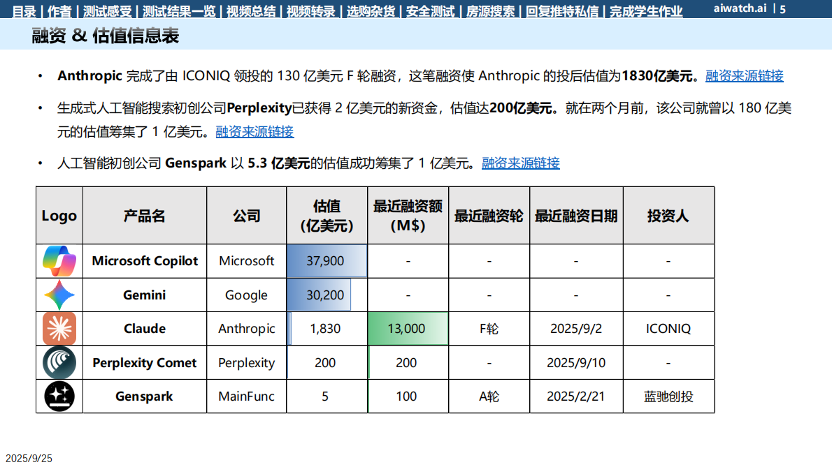 郎瀚威will：2025热门浏览器Agent插件测试报告 第5页