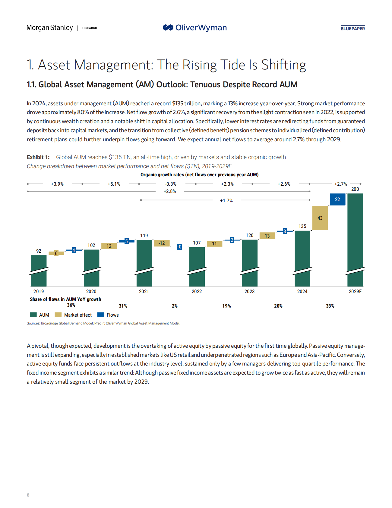 摩根士丹利奥纬咨询：2025年全球财富与资产管理报告：核心竞争力之争驱动并购浪潮（英文版） 第8页