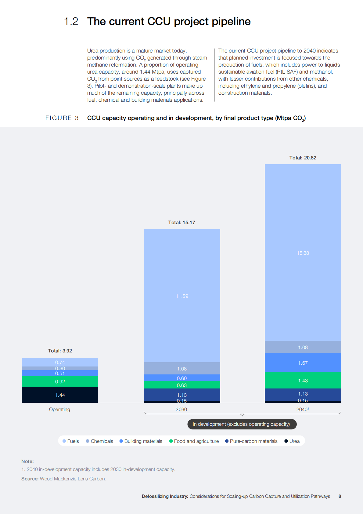 世界经济论坛：2025年脱碳工业：扩大碳捕获和利用途径的考虑报告（英文版） 第8页