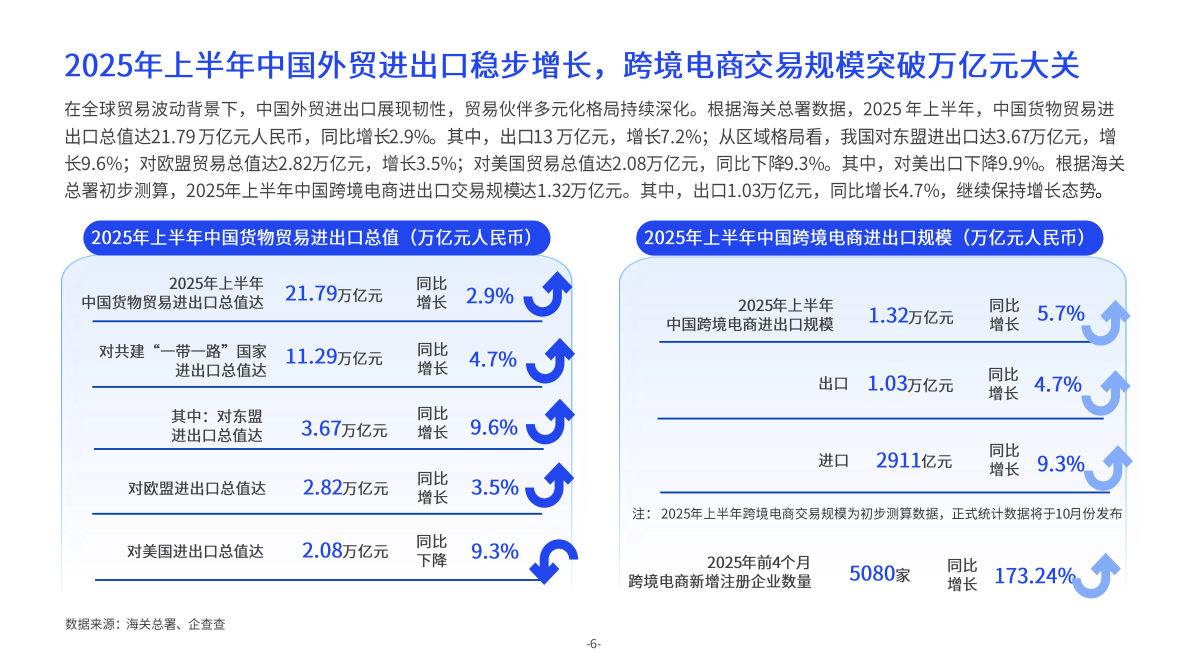 亿邦智库：创新升维“智付+全球服务生态”赋能品牌增长报告 第6页
