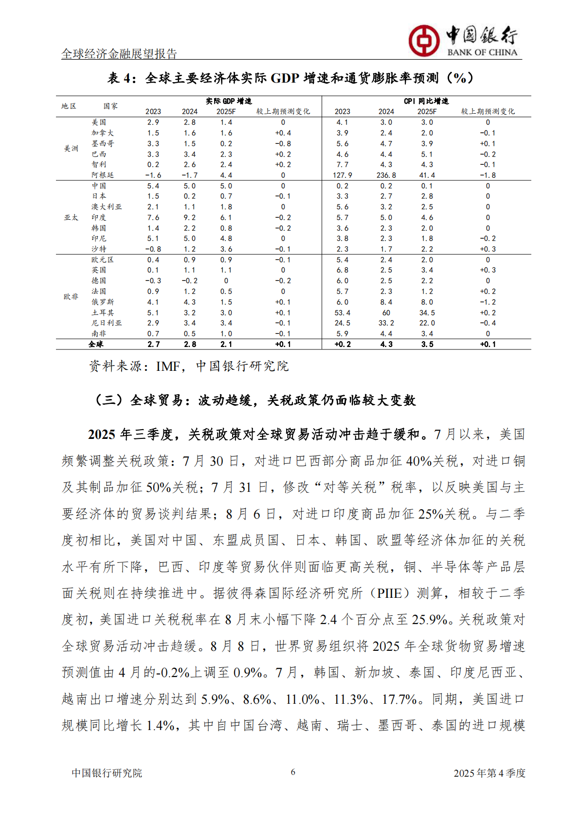 中国银行研究院：中国银行全球经济金融展望报告（2025年第4季度）：全球经济增长显现韧性，跨境资本流动呈现新特征 第8页