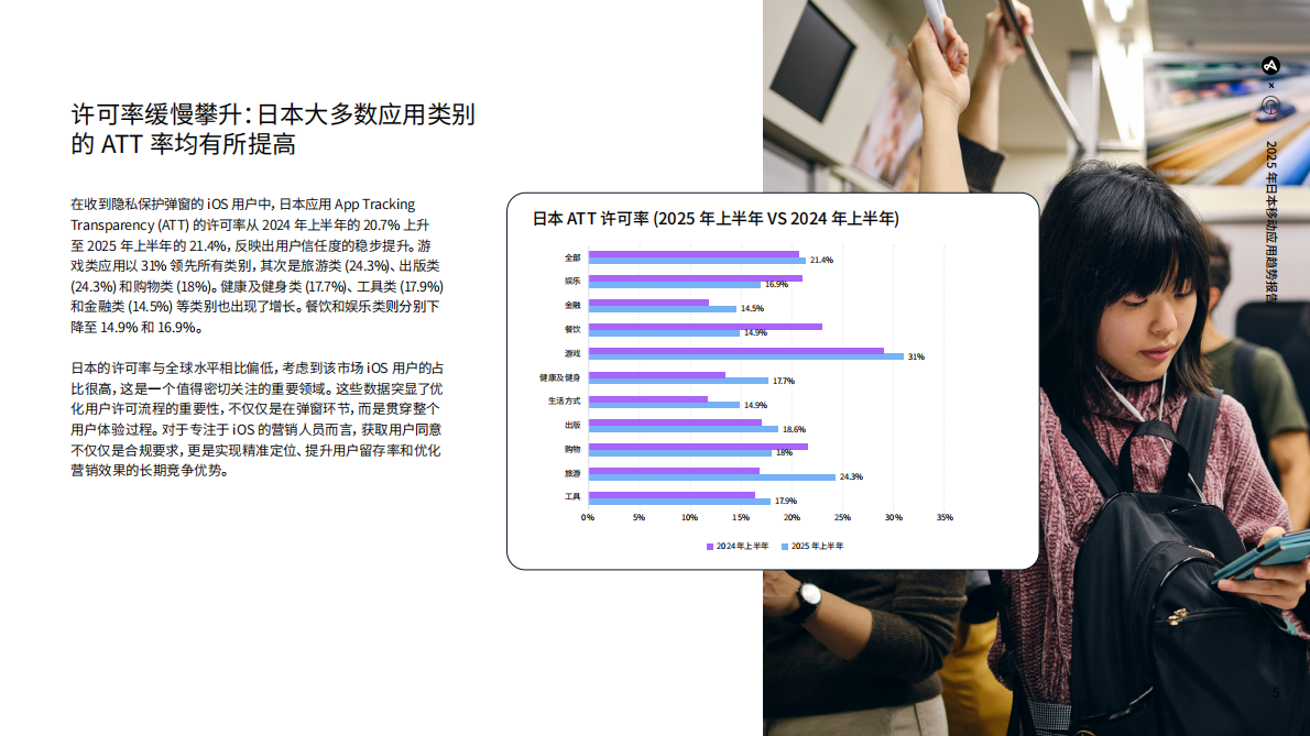 Adjust&Sensor Tower：2025年日本移动应用趋势报告 第5页