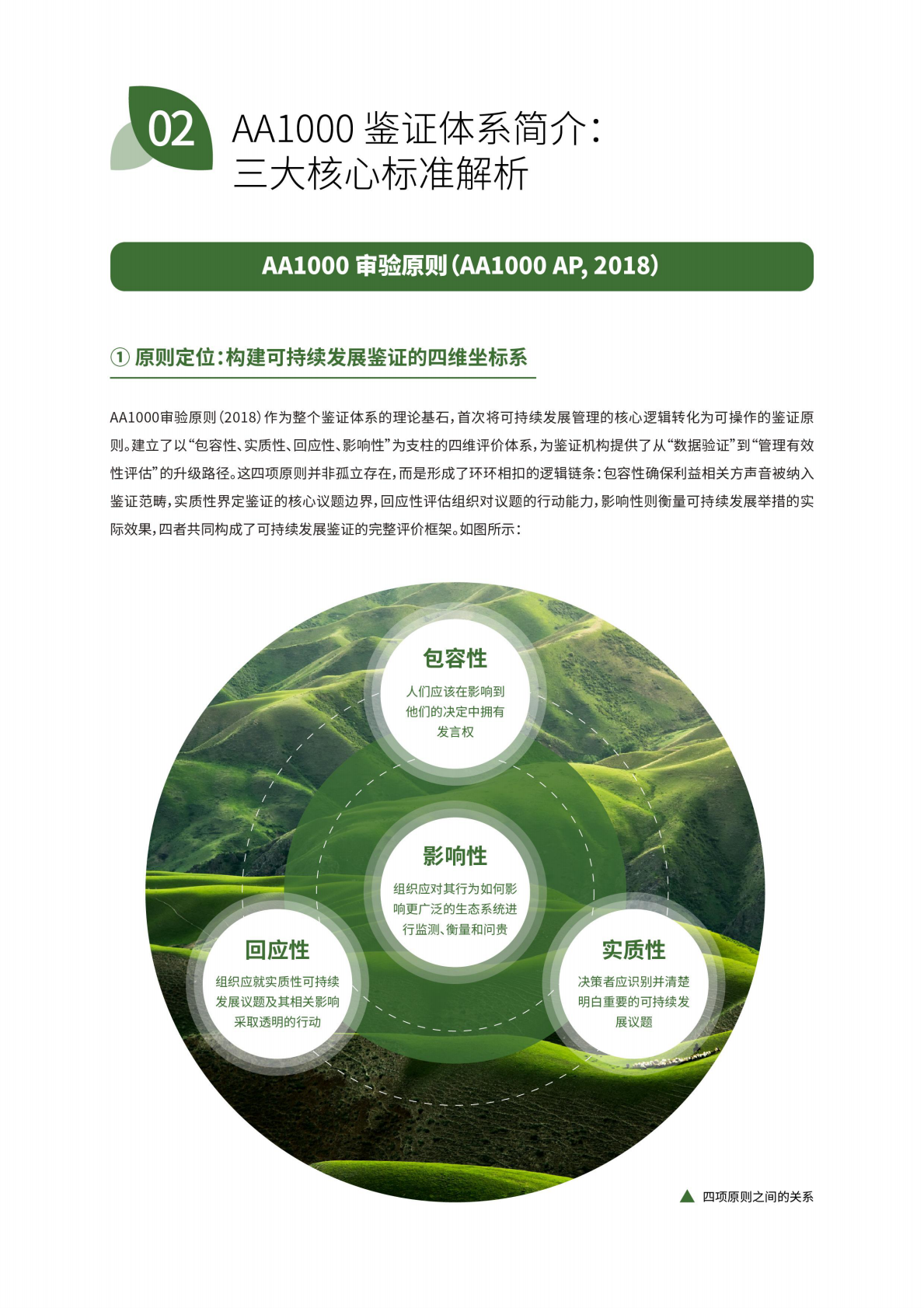 ICAS英格尔认证：2025从合规到价值创造的可持续发展报告鉴证白皮书 第4页