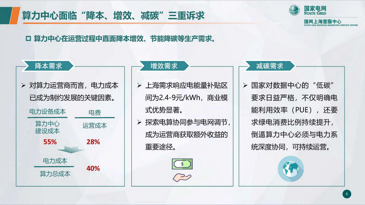 国网上海市电力公司：2025年构建多时空尺度电算协同新范式-上海虚拟电厂的创新路径与成效报告 第6页
