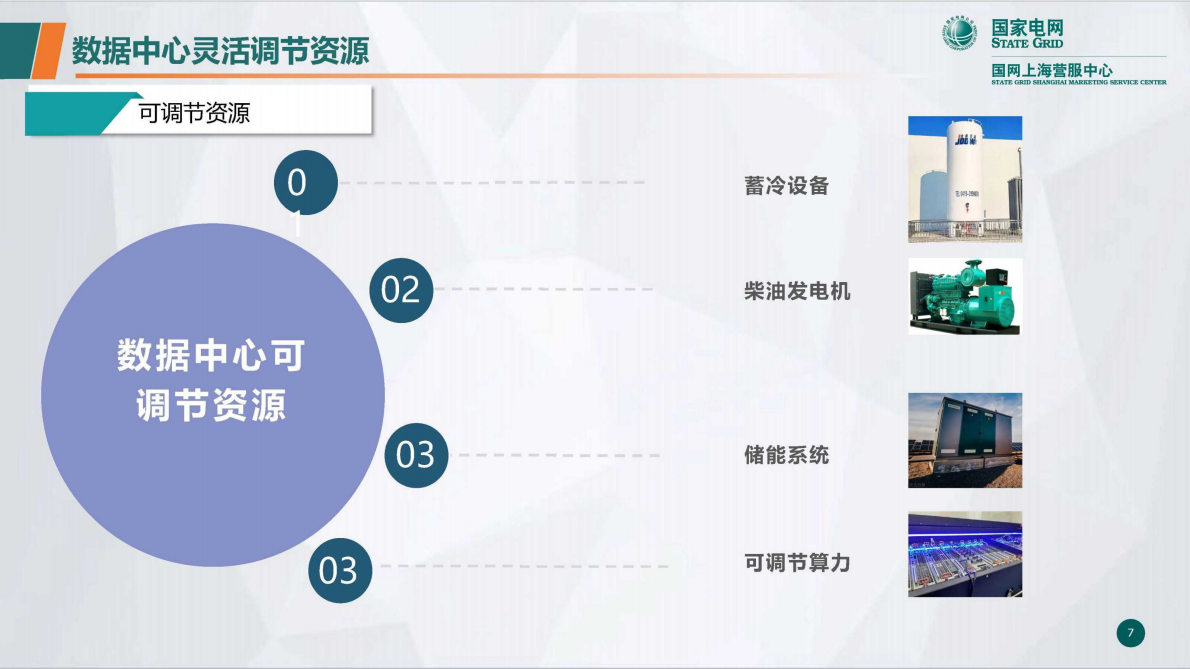 国网上海市电力公司：2025年构建多时空尺度电算协同新范式-上海虚拟电厂的创新路径与成效报告 第7页