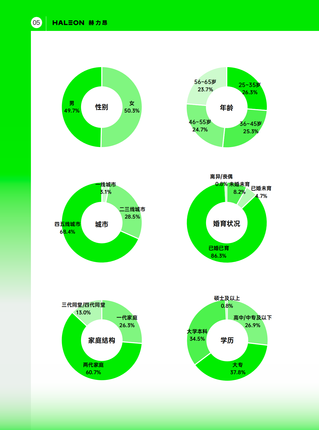 赫力昂：2025年中国消费者主动健康洞察报告 第6页
