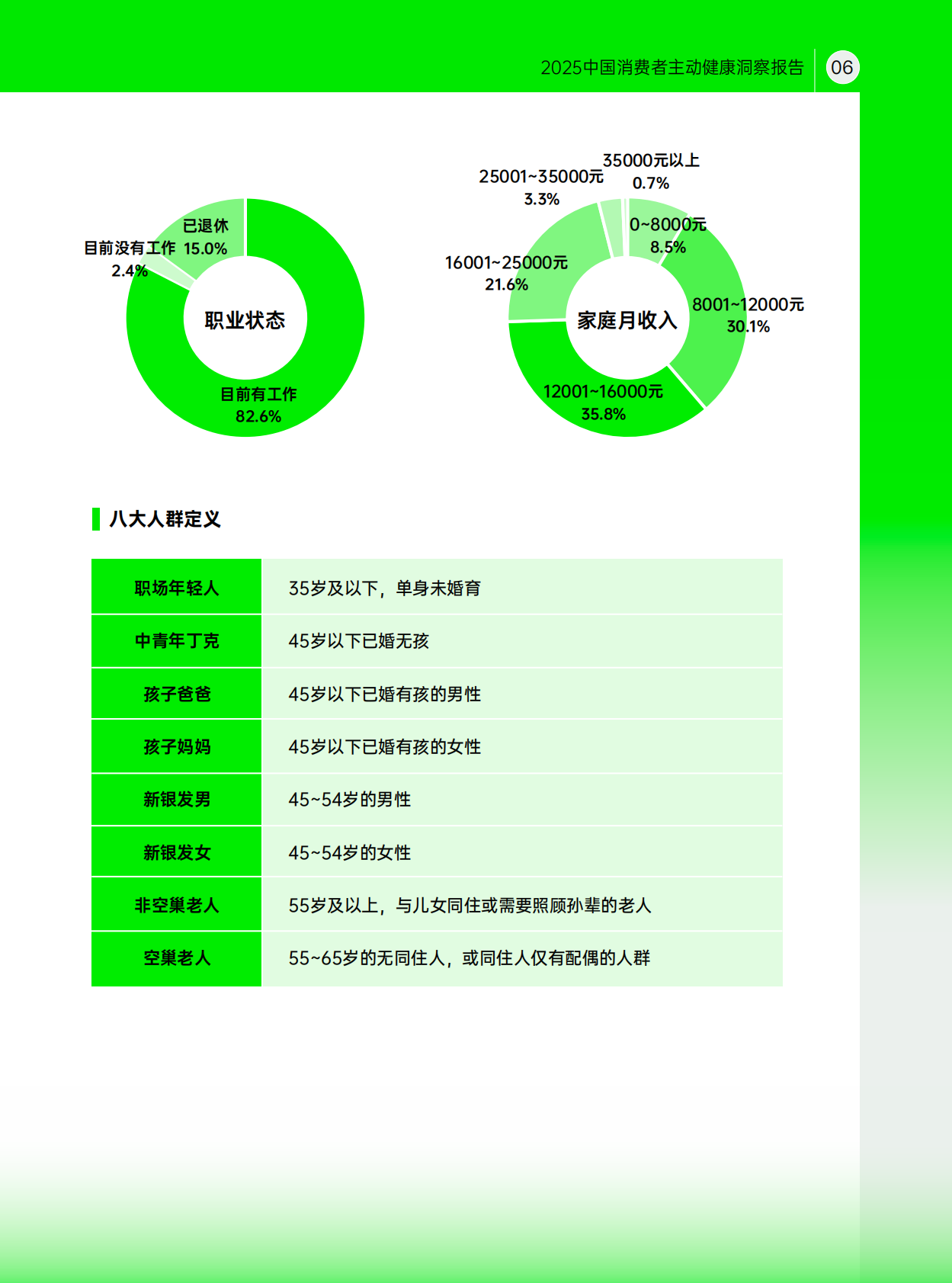 赫力昂：2025年中国消费者主动健康洞察报告 第7页