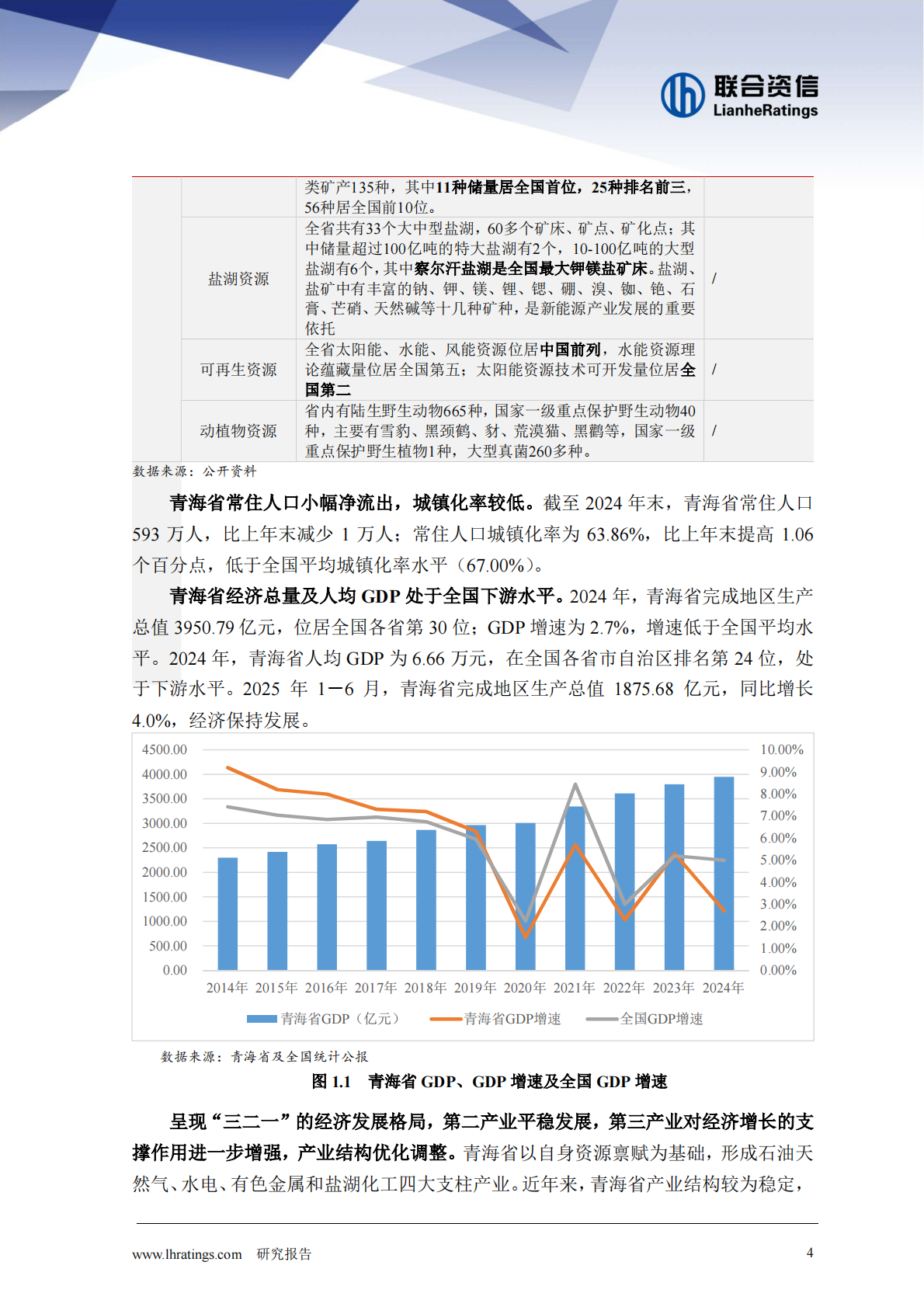 联合资信：地方政府与城投企业债务风险研究报告-青海篇（2025年） 第4页