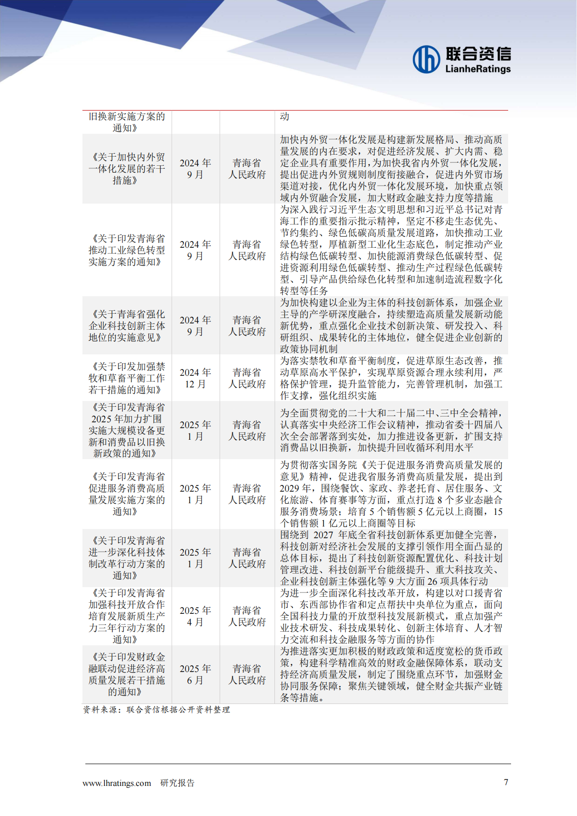联合资信：地方政府与城投企业债务风险研究报告-青海篇（2025年） 第7页