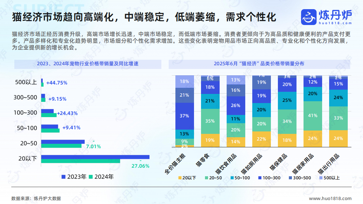炼丹炉：2025年“猫经济”消费趋势洞察 第7页