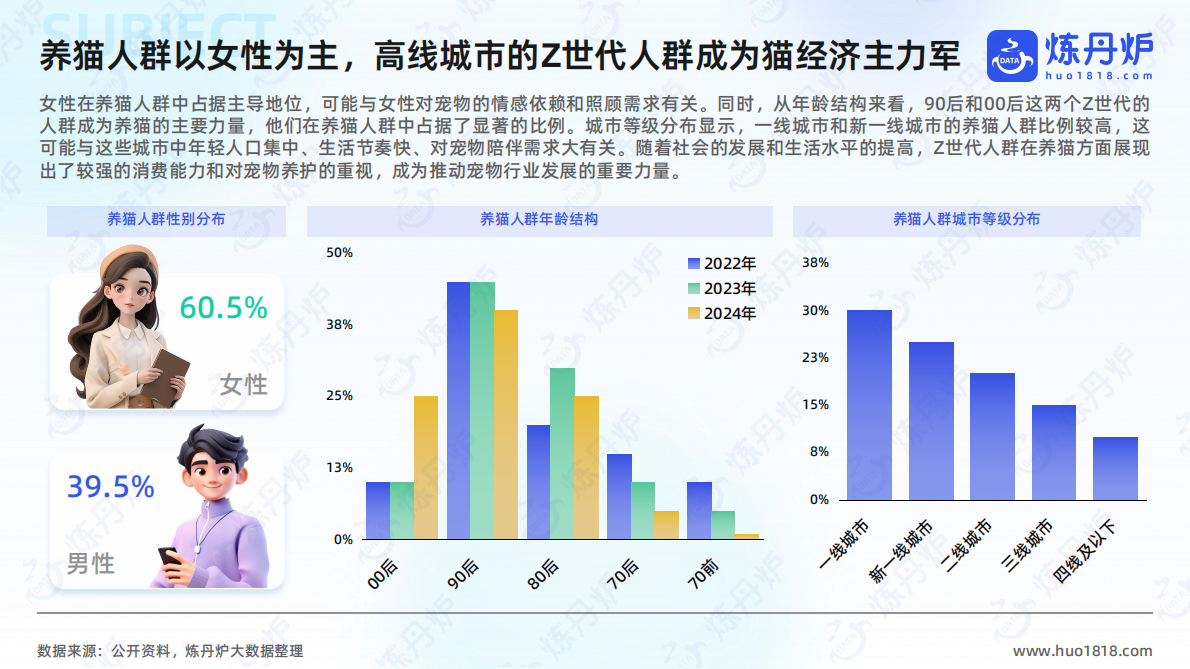 炼丹炉：2025年“猫经济”消费趋势洞察 第8页