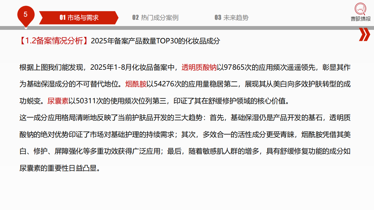 青眼情报：2025中国化妆品行业热门成分洞察报告（热门成分、高增速成分、新原料、重组胶原蛋白和PDRN案例） 第5页