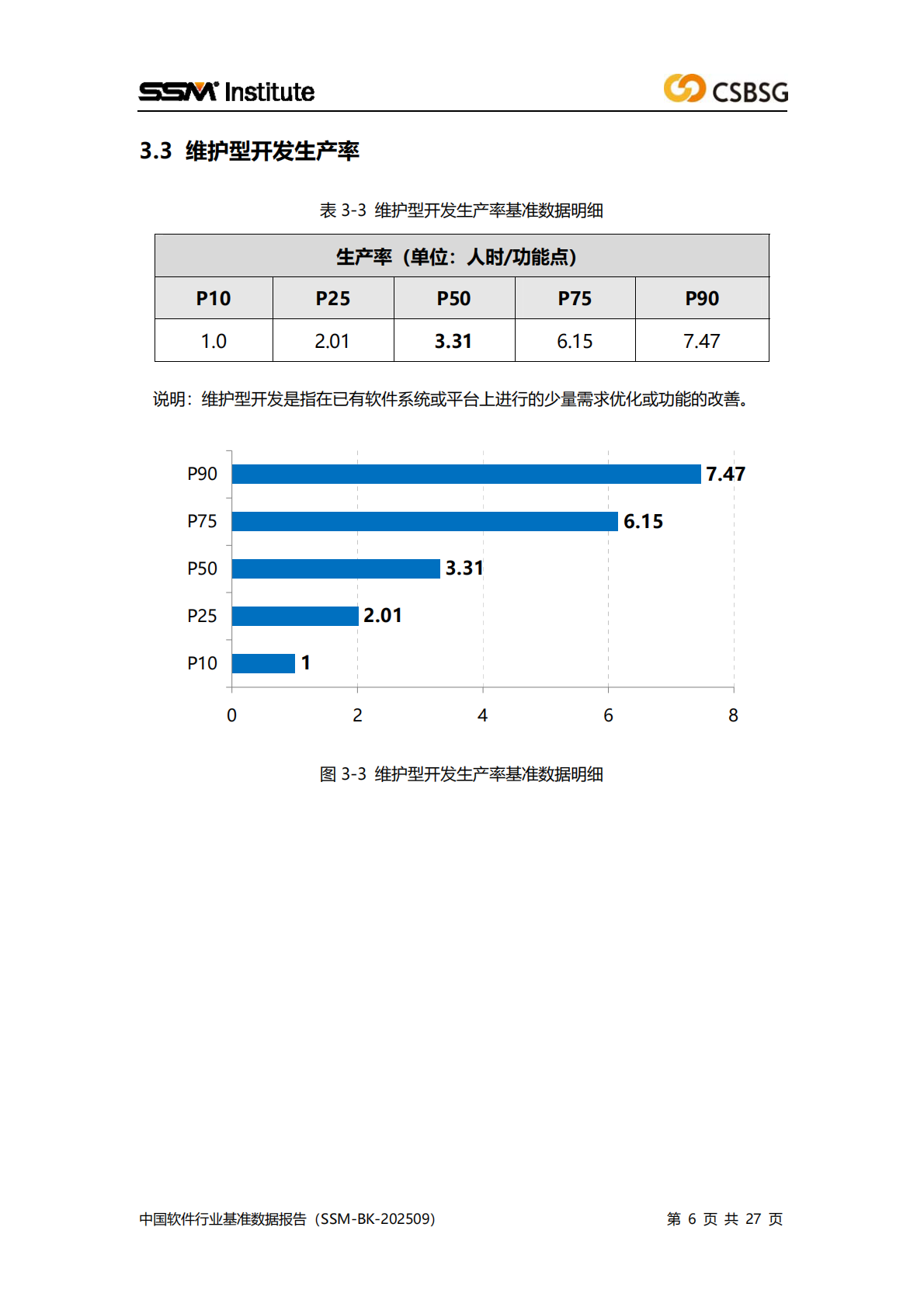 中国软件行业协会：2025中国软件行业基准数据报告 第6页