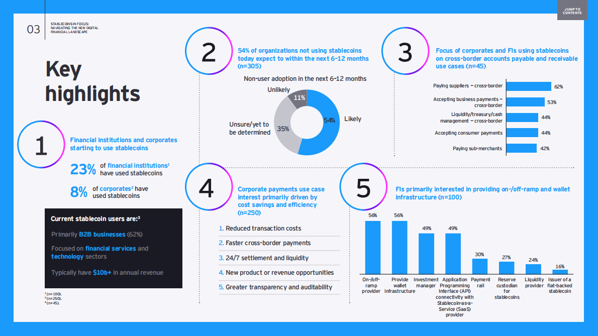 EY安永：2025年稳定币聚焦：驾驭新数字金融格局研究报告（英文版） 第5页