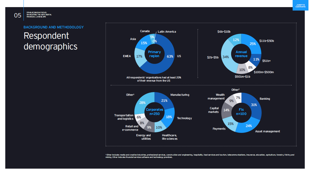EY安永：2025年稳定币聚焦：驾驭新数字金融格局研究报告（英文版） 第7页