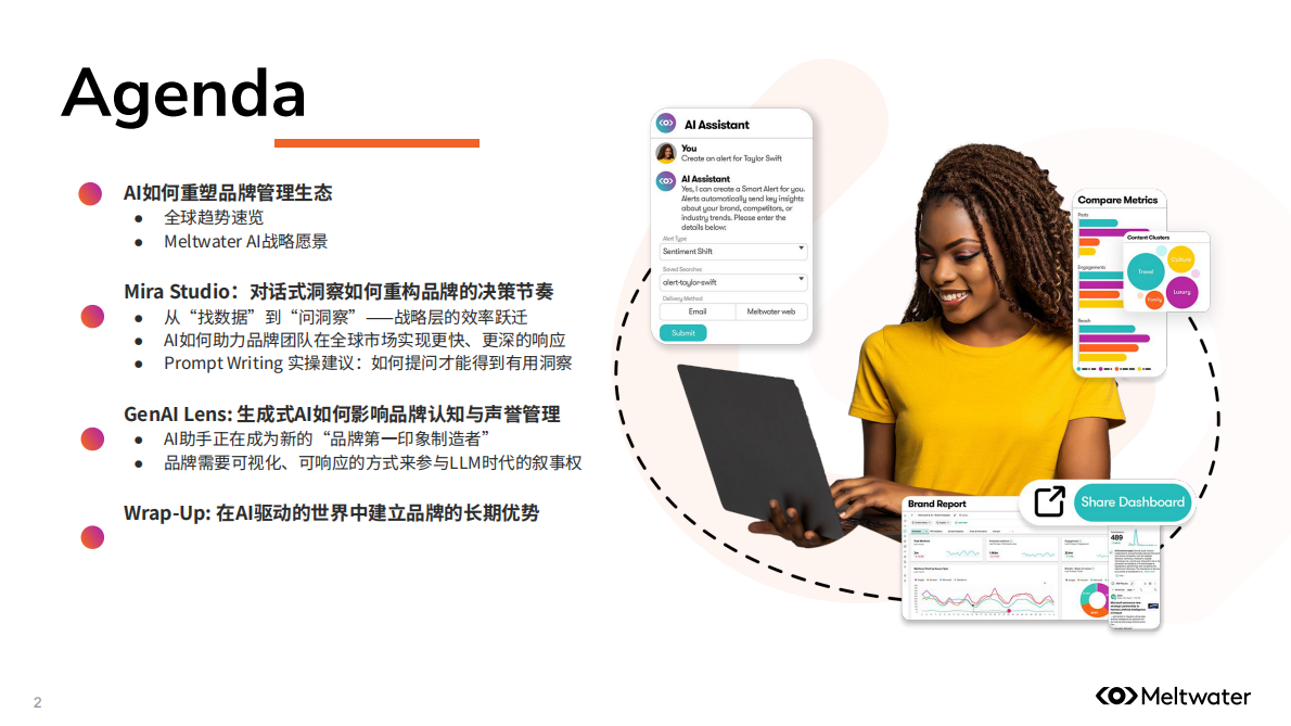 Meltwater融文中国：2025年从“看到”到“看透”：掌握大语言模型中的品牌话语权报告 第2页