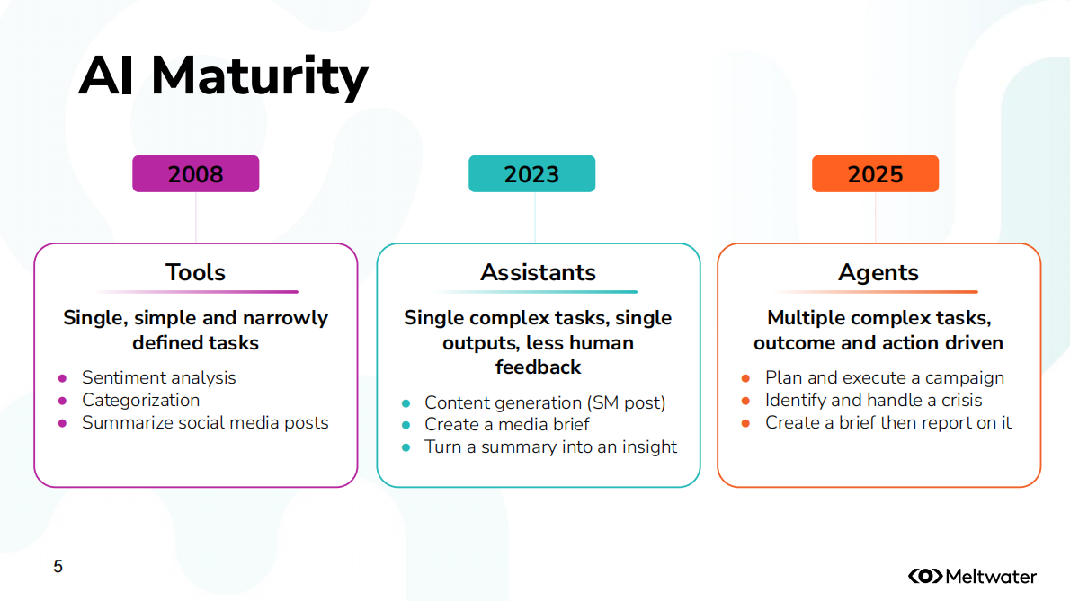 Meltwater融文中国：2025年从“看到”到“看透”：掌握大语言模型中的品牌话语权报告 第5页