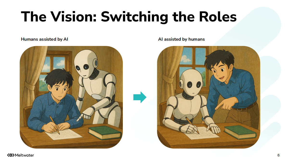 Meltwater融文中国：2025年从“看到”到“看透”：掌握大语言模型中的品牌话语权报告 第6页